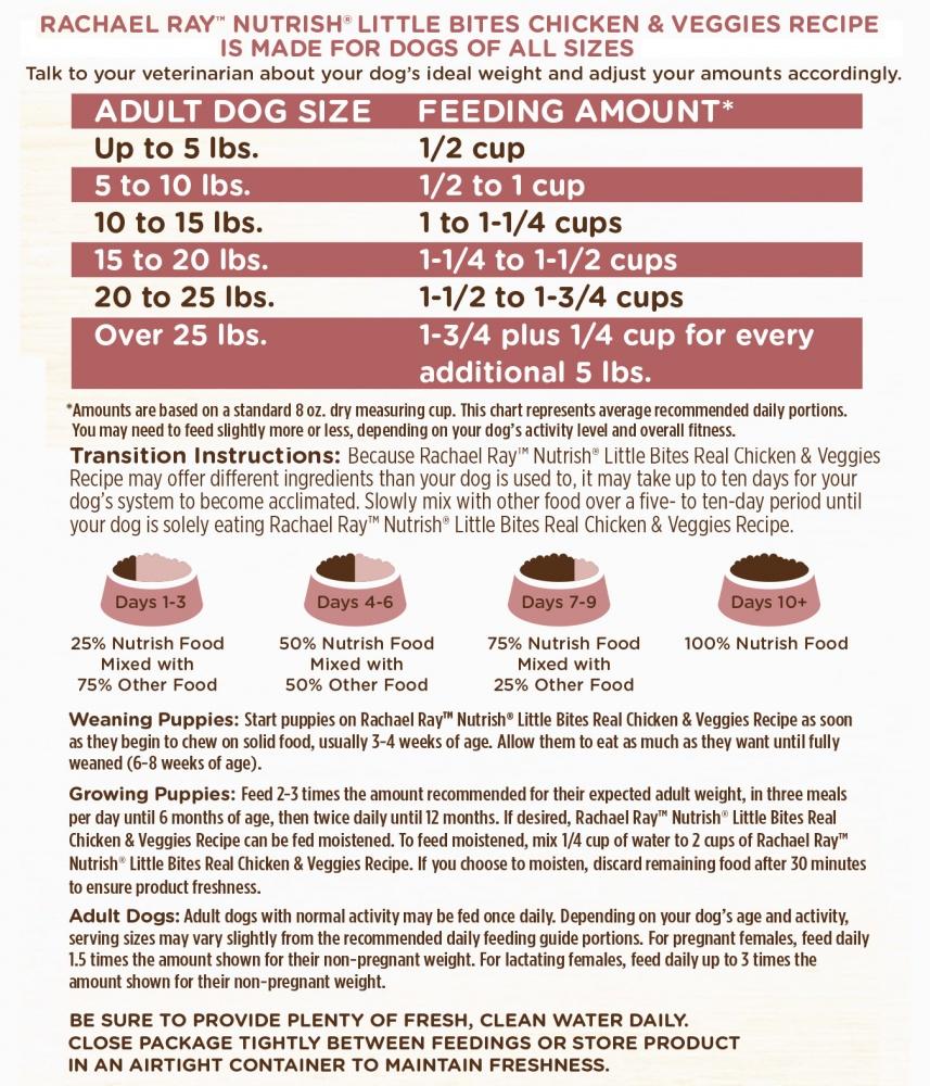 anti allergy wet dog food Dog Allergy Relief | Natural Antihistamines