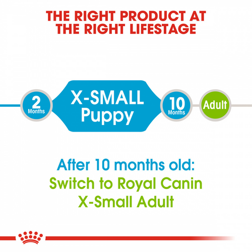 Royal Canin X-Small Puppy Dry Dog Food