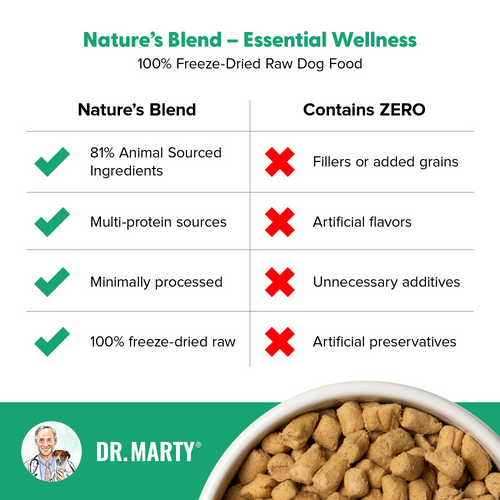 Dr. Marty Nature's Blend Freeze Dried Raw Dog Food