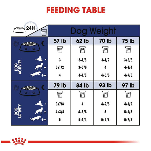 Royal Canin Size Health Nutrition Large Breed Adult 5+ Dry Dog Food