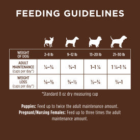 Nature's Variety Instinct Original Small Breed Chicken Dry Dog Food