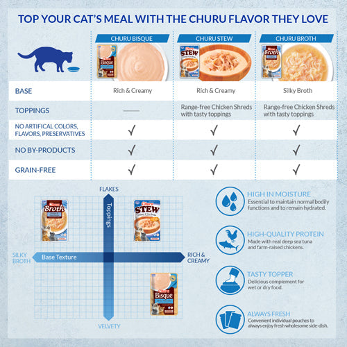 Inaba Churu Stew Chicken with Salmon Recipe Cat Treat