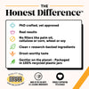 Pet Honesty Allergy Skin Health (Salmon Flavor)