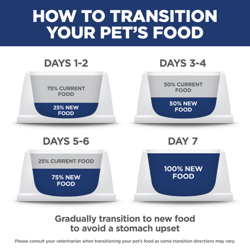 Hill's Science Diet Adult Perfect Digestion Salmon & Brown Rice Recipe Cat Food