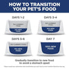 Hill's Science Diet Adult Perfect Digestion Dog Food, Salmon, Whole Oats & Brown Rice Recipe Dry Dog Food