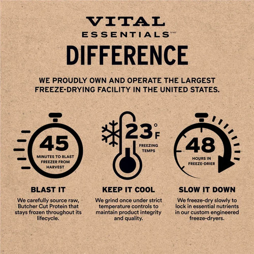 Vital Essentials Freeze-Dried Raw Bar Duck Heads Single Ingredient Dog Chews