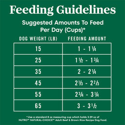 Nutro Natural Choice Adult Dry Dog Food, Beef & Brown Rice Recipe